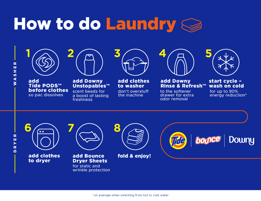 How to do Laundry Infographic "How to do Laundry, washer dryer" Tide Bounce Downy